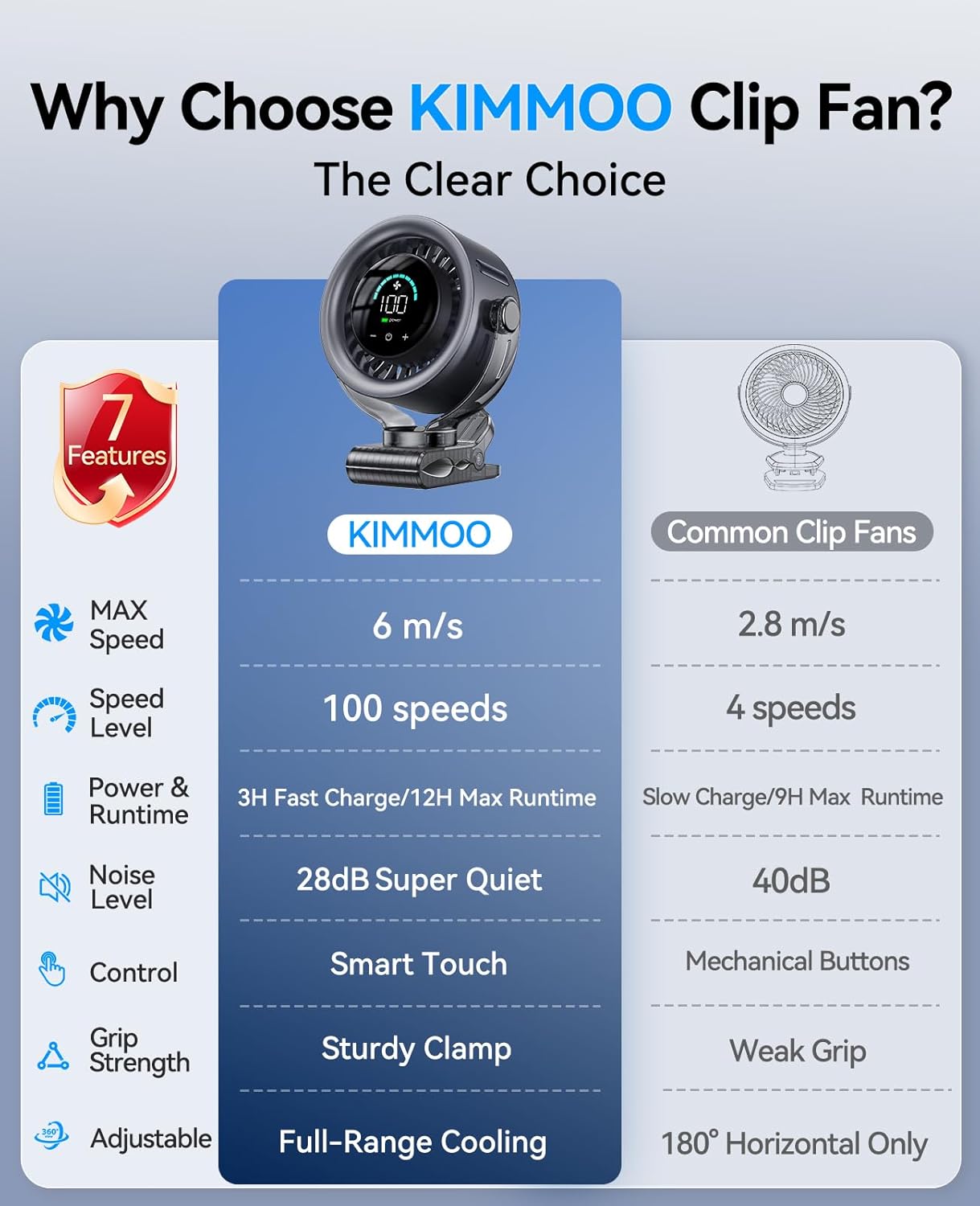 AeroClip - Clip. Cool. Comfort