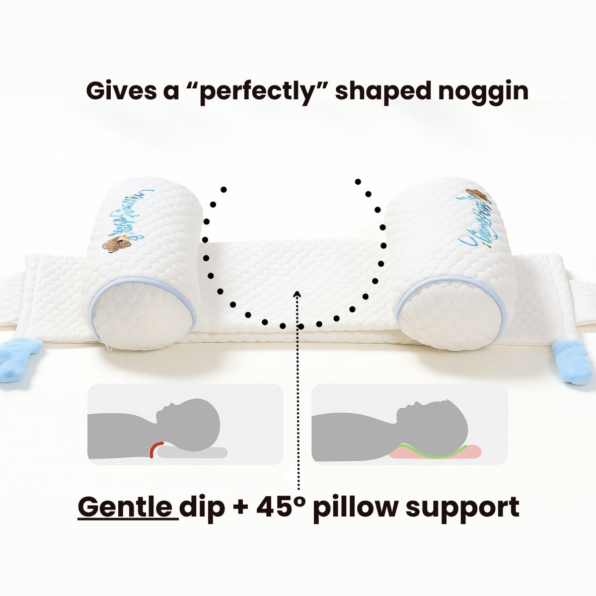 CradleForm - No More Head Tilt. No More Flat Side
