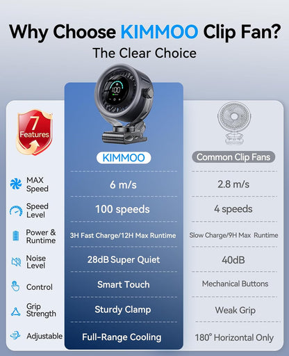 AeroClip - Clip. Cool. Comfort