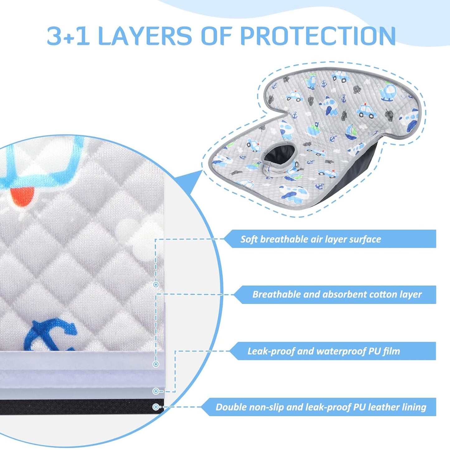 Car Seat Protector Waterproof